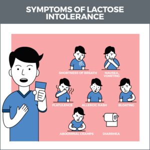 Lactose intolerance