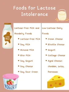 Foods for Lactose Intolerance
